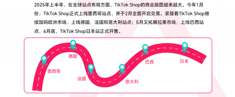 《2025年上半年度TikTok Shop調(diào)研報告》重磅發(fā)布！